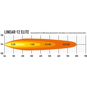 Lazer Linear 12 Elite Lisävalopaneeli
