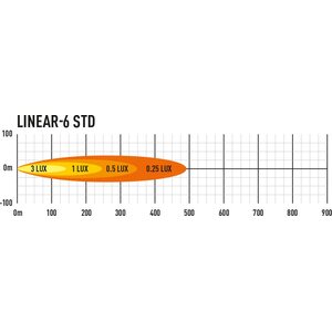 Lazer Linear 6 STD Lisävalopaneeli